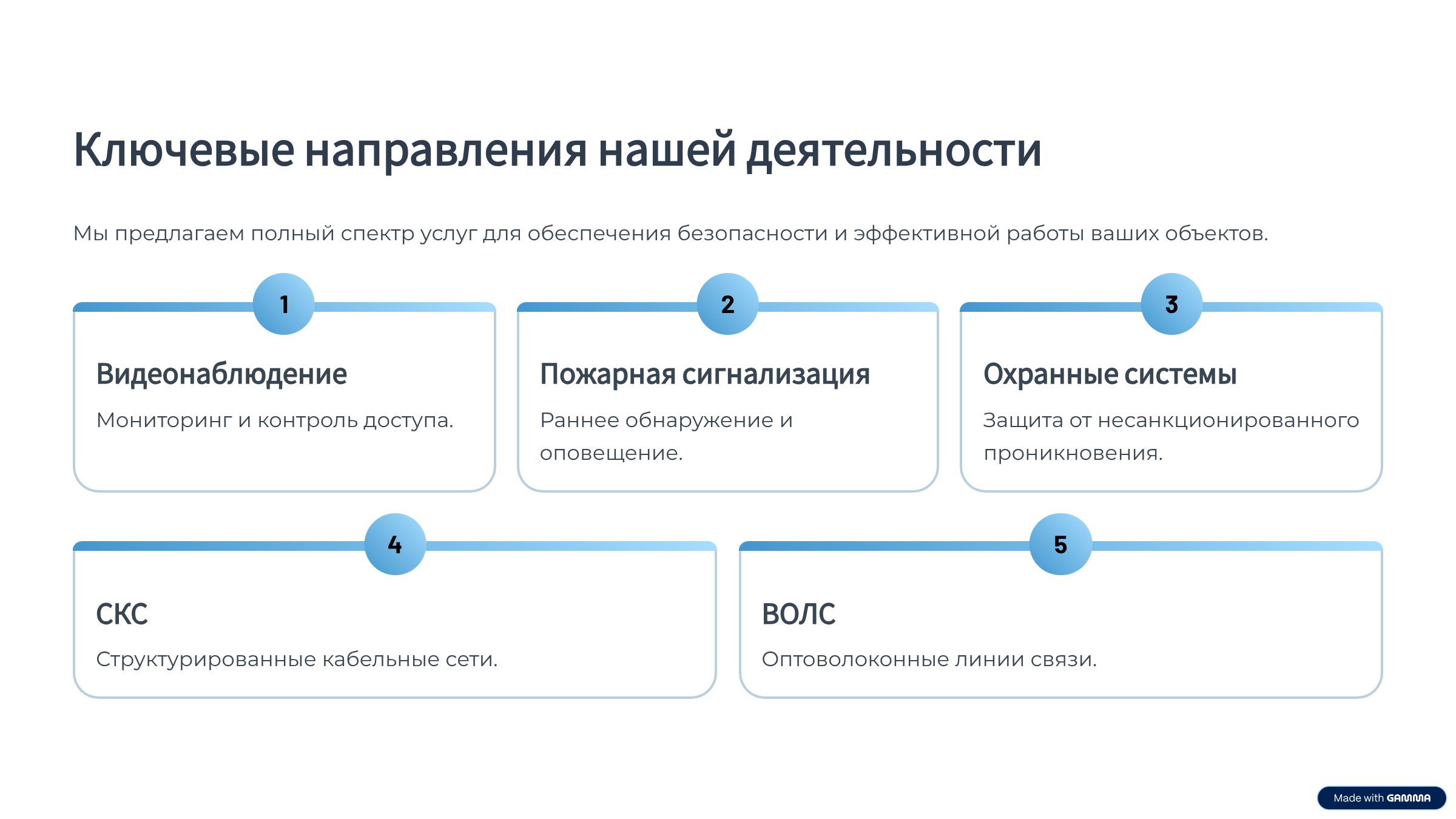 Слайд презентации 3